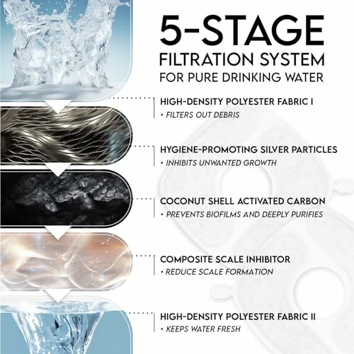 Diagram of a 5-stage filtration system for pure drinking water.